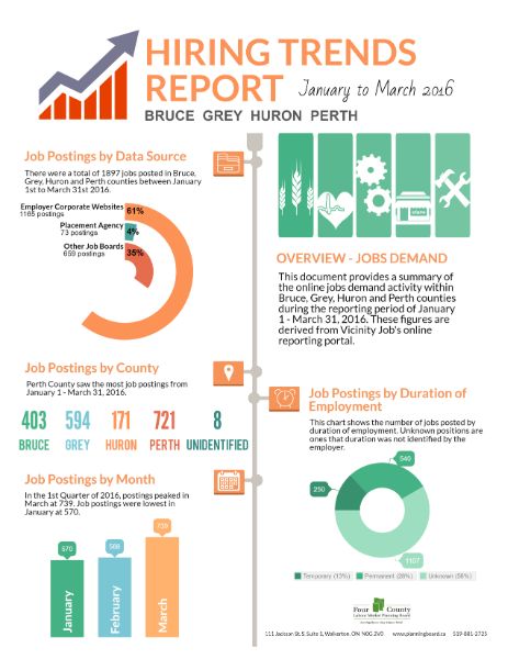 hiring trends report january march 2016