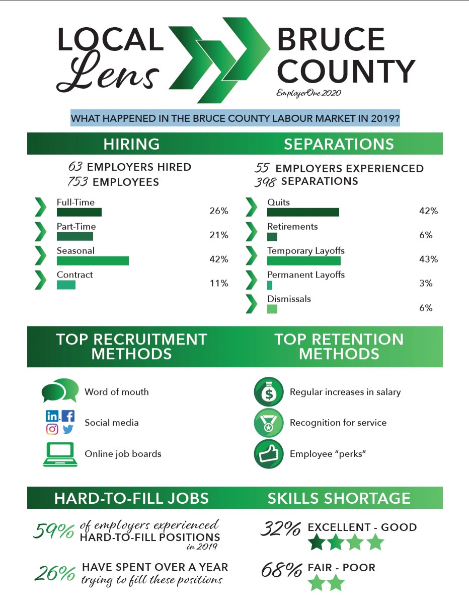 Local Lens Bruce County 2020 - Four County Labour Market Planning Board