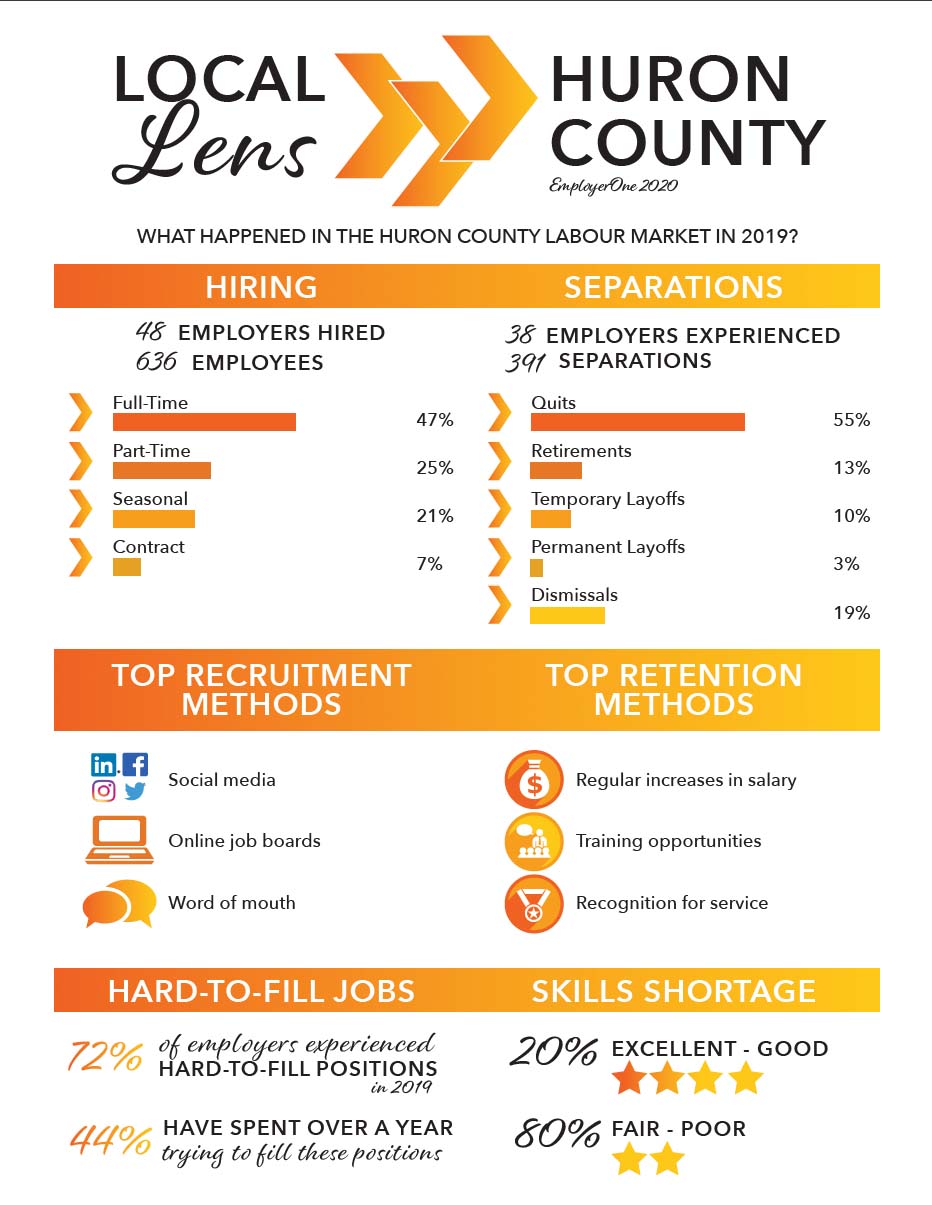 Huron Country Local Lens Report - Four County Labour Market Planning Board